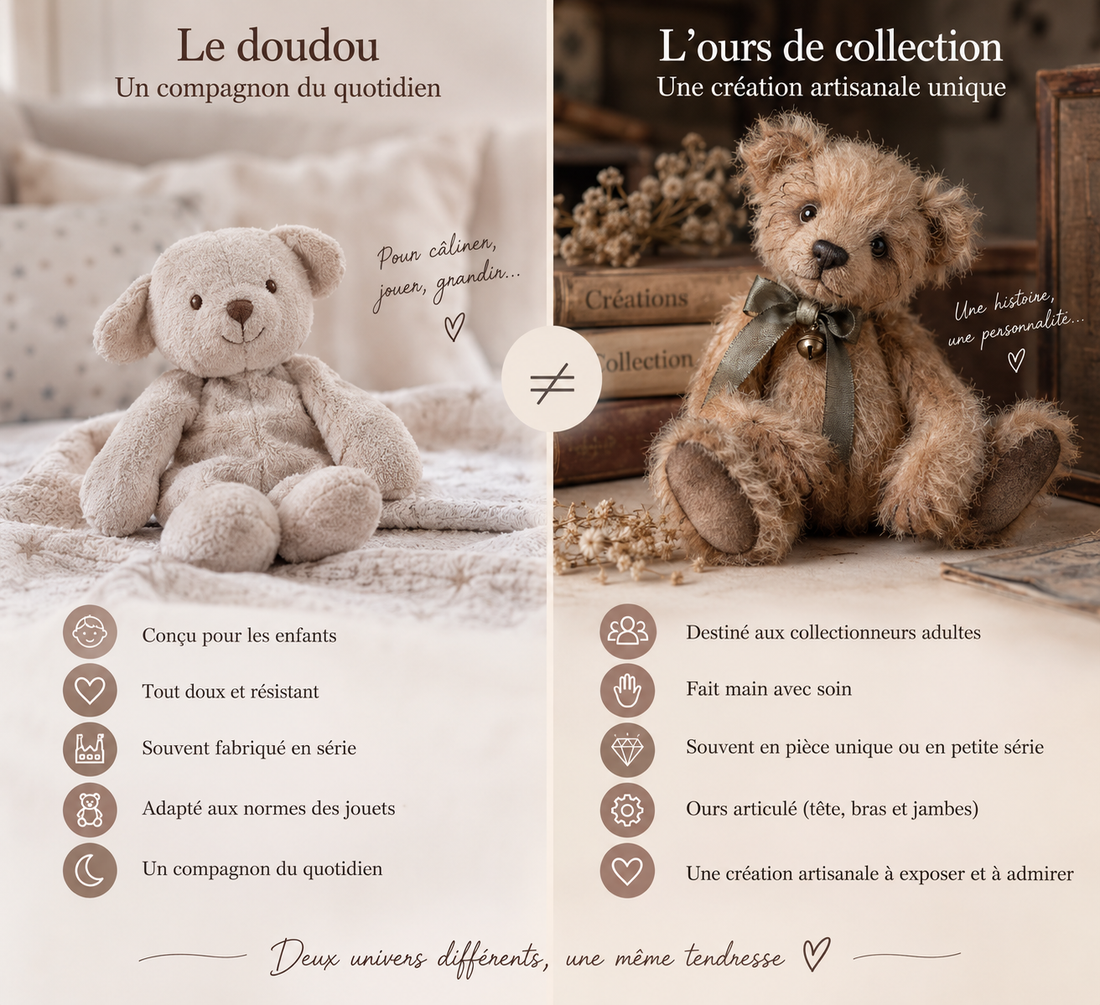 Ours de collection ou doudou : quelles différences ?